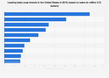 baby soap brands