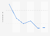 Price of AECO NIT natural gas 2014-2019