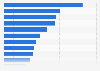 Types of content produced from original research by marketers worldwide in 2018