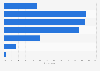 Cyberbullying among Chinese children 2018, by online medium type