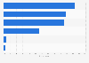 Cyber bullying among Chinese children 2018, by type of bully