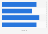 Number of affiliates in the British Judo Association (BJA) in the UK 2016-2018