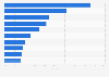 U.S. dollar sales share of baby soap brands 2018