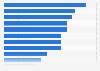 Political parties people would consider voting for in the Netherlands 2018
