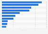 Unit sales of baby soap brands 2018