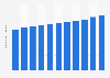 Number of pharmacies contracted by NHI in Taiwan 2008-2017