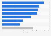 Latin America: average prices of clothing accessories 2018, by country