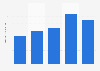 Average first-team player pay per year of Internazionale Italy 2015-2019