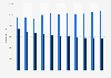 Energy consumption of road transport in Finland 2007-2017, by fuel type