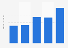 Average first-team player pay per year of Atalanta Italy 2015-2019