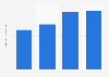 Average first-team player pay per year of Chievo Italy 2015-2019