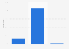 Young people following fitboys/fitgirls online in the Netherlands 2018