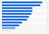Most common concerns in China 2018, by topic