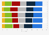 Topics of concern about ecology and sustainable development in France 2018, by age