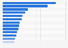 AI-related publications worldwide 2007-2017, by topic