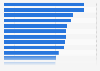 Global environmentally friendly habits of adult respondents June 2018