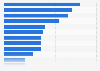 Share of most common worries in Japan by topic 2019
