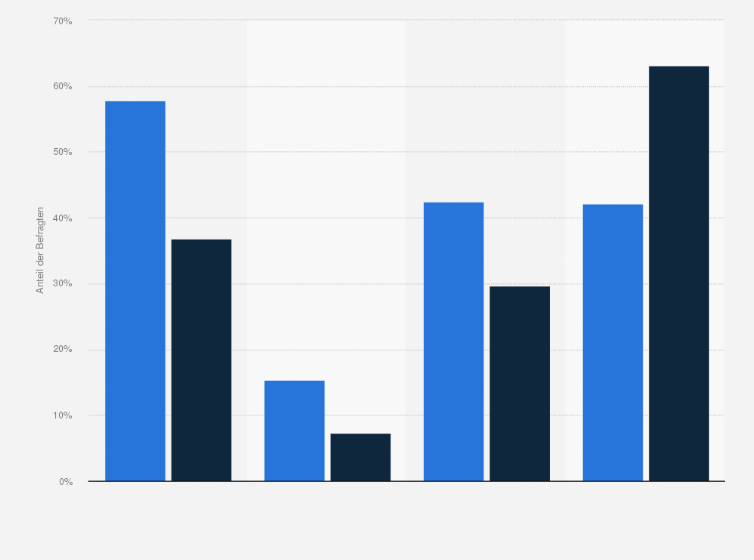 Statistik: Luxusorientierte Konsumenten in Deutschland nach Häufigkeit des Besuchs in der Sauna im Vergleich mit der Bevölkerung im Jahr 2024