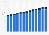 Medical school tuition and fees at University of Pennsylvania 2008-2018