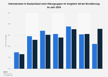 Kennenlernen internet statistik
