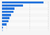 Ecuador: average prices of tech products 2018