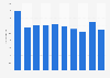 Number of marriage cases in Kuwait 2011-2016