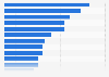 France: opinion on the most worrying topics 2018
