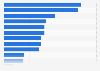 Turkey: opinion on the most worrying topics 2019