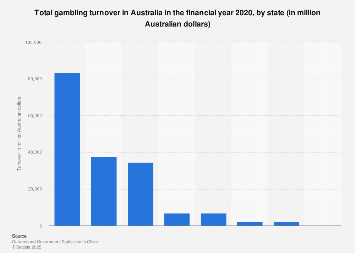 Australia gambling turnover by state Statista