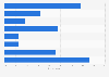 U.S. late or non-delivery of online shopping order reasons 2017