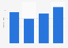 Colombia: monthly online grocery website traffic 2017