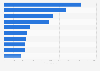 Global AI-related patent applications by company 1999-2017