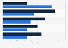 Daily hours spent on marketing and bus development by U.S. legal professionals 2018