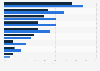 Top reasons U.S. legal professionals work outside business hours by role 2018