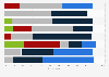 U.S. lawyers perceptions about clients' preferred communication channels by task 2018
