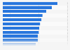 Common factors influencing U.S. lawyers' hourly rates 2018