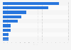 Leading fresh milk brands in China 2016, by market share