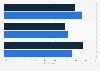 U.S. consumers' interactions with lawyers 2018