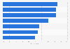 Reasons for hiring a lawyer in U.S. 2018