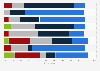 Preferred communication channels of clients to lawyers by task in the U.S. 2018