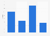 Share of the forklift truck market in the United Kingdom (UK) in 2017, by class