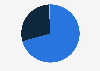 Americans' moral stance towards having a baby out of wedlock 2018