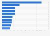 AI-related paper publications in China 2017, by institution