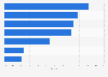 Italy: market share of leading consumer electronics retailers 2018