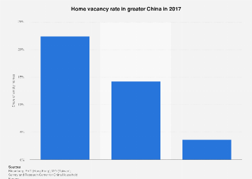 Captivating China Vacancy Rate Image for Your Screen Captivating China Vacancy Rate Image for Your Screen