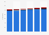 U.S. pallet market demand by type 2014-2019