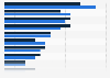 Chile: main reasons why consumers avoid e-commerce purchases 2016
