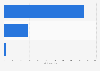 Size of the market research market in the Benelux 2016, by country