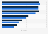 Recently bought dairy products in China 2017, by gender