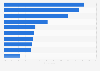 Leading online supermarkets in Japan 2018